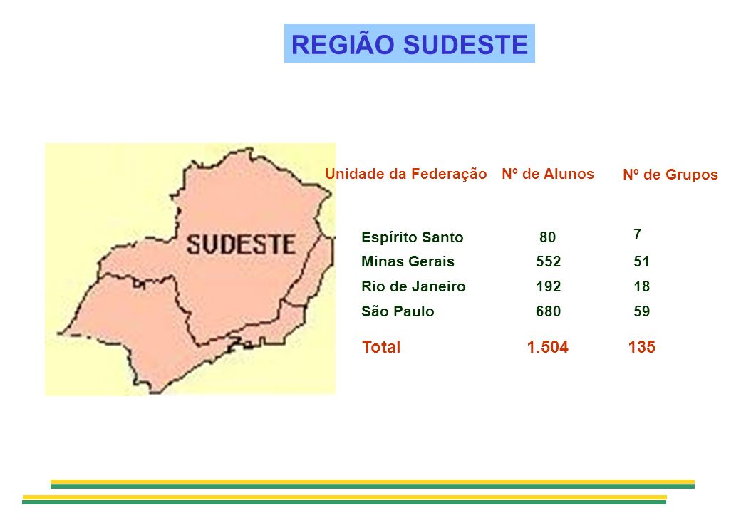 REGIÃO SUDESTE Total Unidade da Federação Nº de Alunos