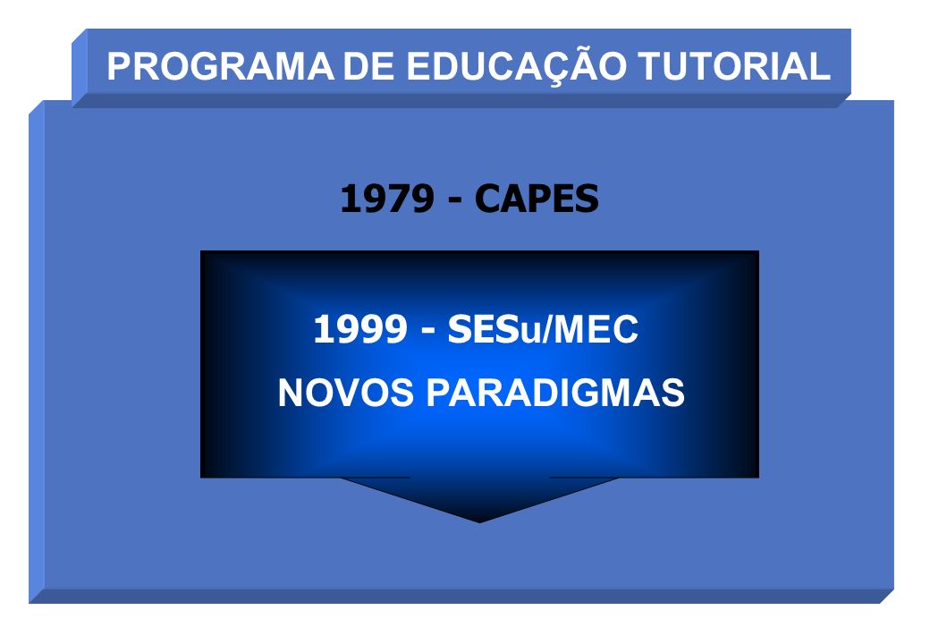 PROGRAMA DE EDUCAÇÃO TUTORIAL