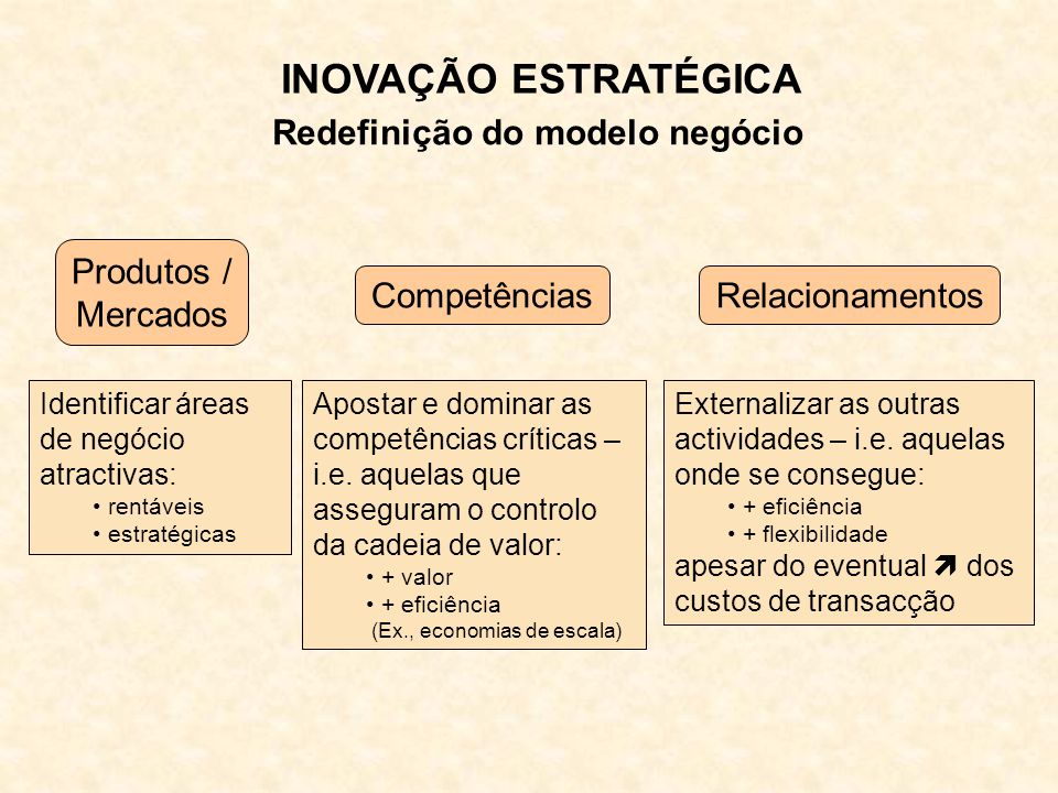 Um ano de redefinição de modelo de negócios, Eu 