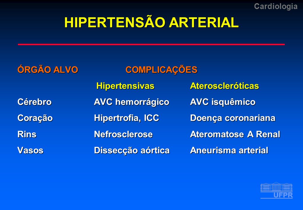 HIPERTENSÃO ARTERIAL ÓRGÃO ALVO COMPLICAÇÕES