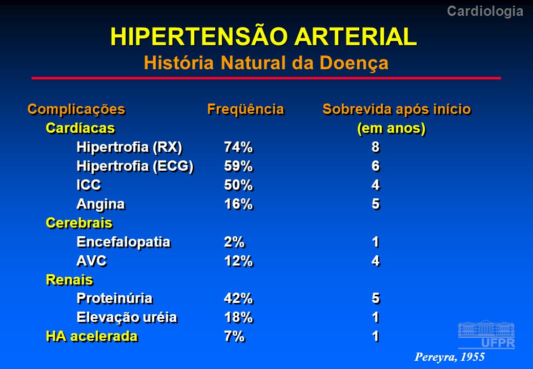 HIPERTENSÃO ARTERIAL História Natural da Doença