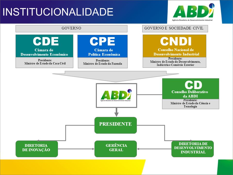 CDE CPE CNDI CD INSTITUCIONALIDADE CPE PRESIDENTE Câmara de