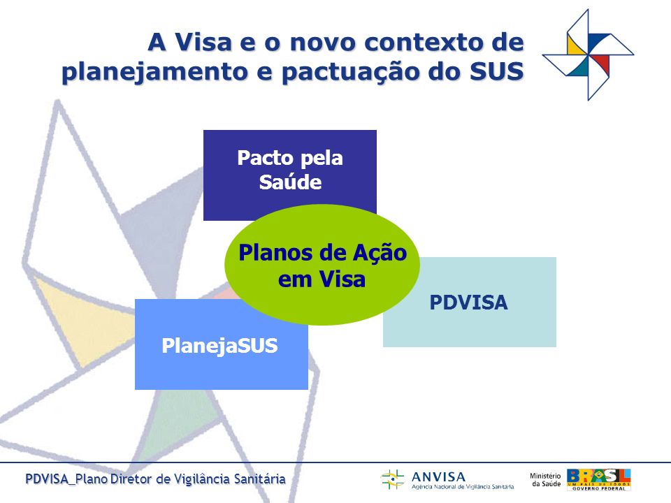 A Visa e o novo contexto de planejamento e pactuação do SUS