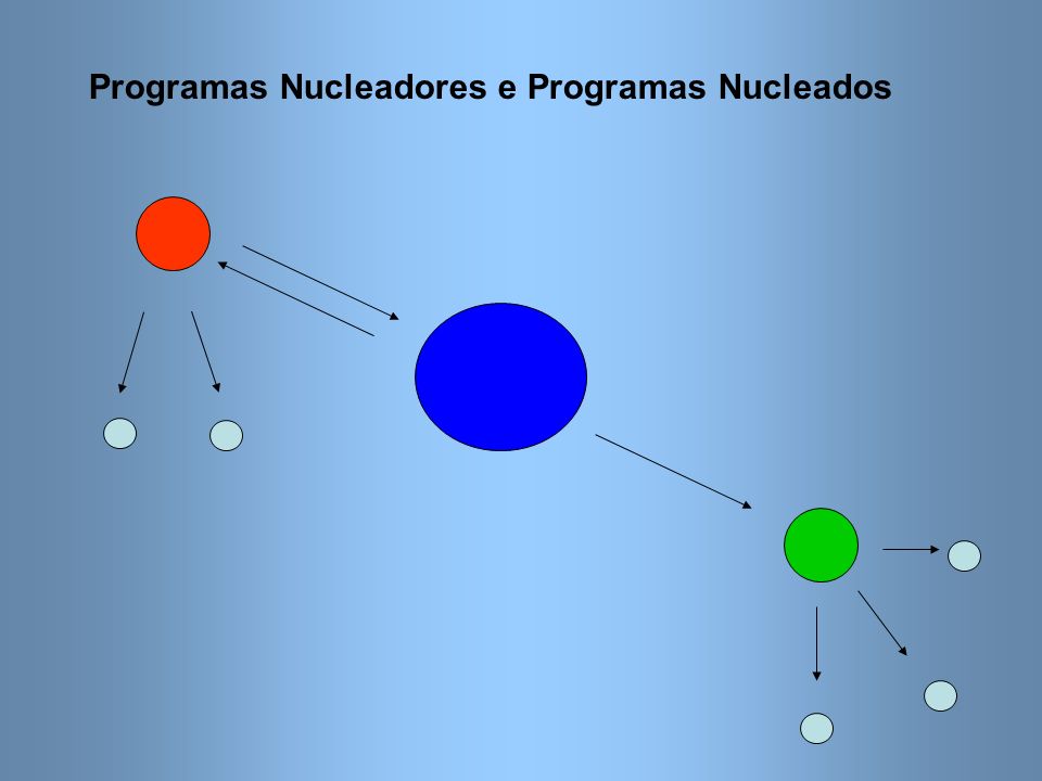 Programas Nucleadores e Programas Nucleados
