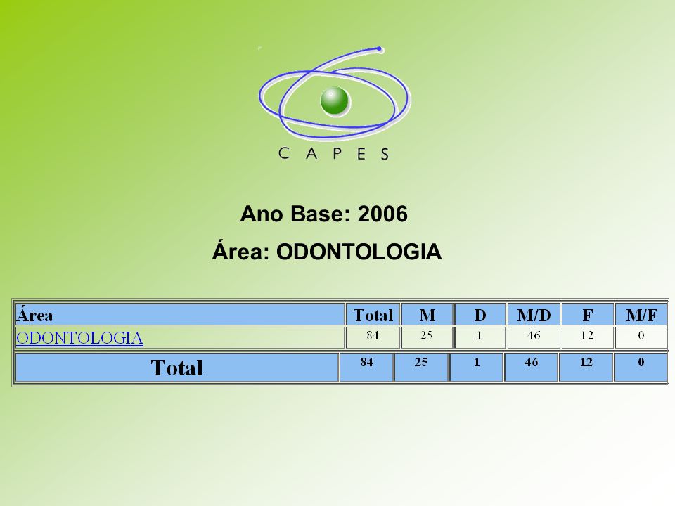 Ano Base: 2006 Área: ODONTOLOGIA