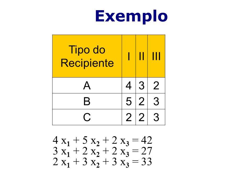 Exemplo 4 x1 + 5 x2 + 2 x3 = 42 3 x1 + 2 x2 + 2 x3 = 27 2 x1 + 3 x2 + 3 x3 = 33. Tipo do Recipiente.