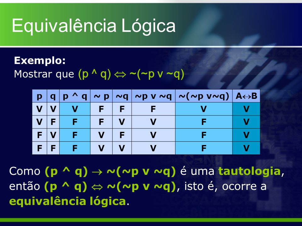 Equivalência Lógica Exemplo: Mostrar que (p ^ q)  ~(~p v ~q) p. q. p ^ q. ~ p. ~q. ~p v ~q.