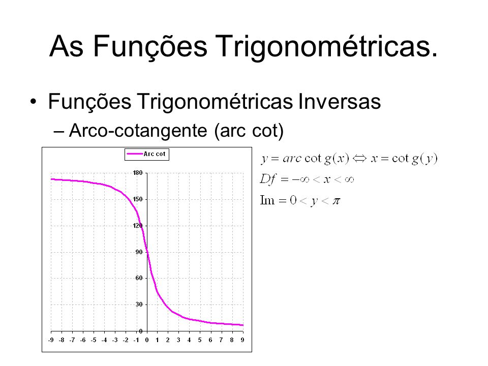 As Funções Trigonométricas.