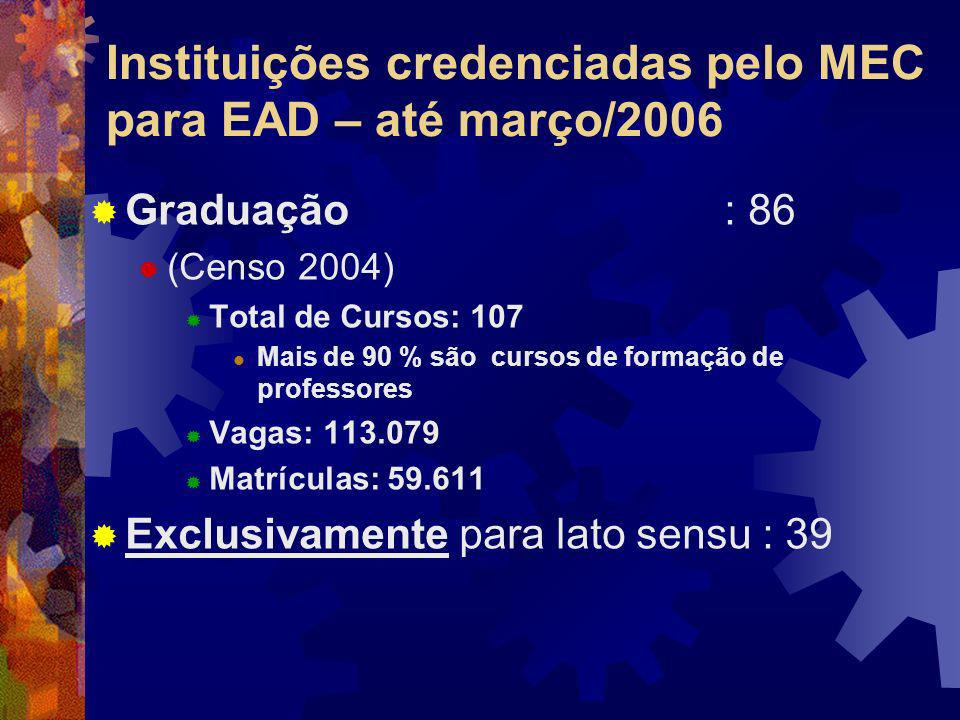 Instituições credenciadas pelo MEC para EAD – até março/2006