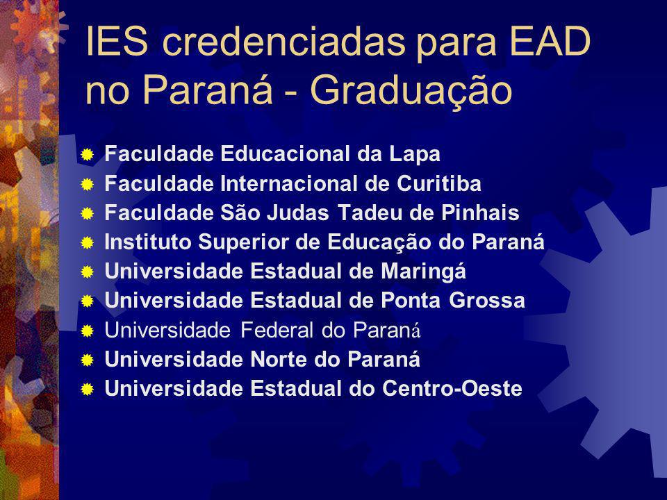 IES credenciadas para EAD no Paraná - Graduação