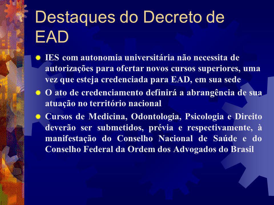 Destaques do Decreto de EAD