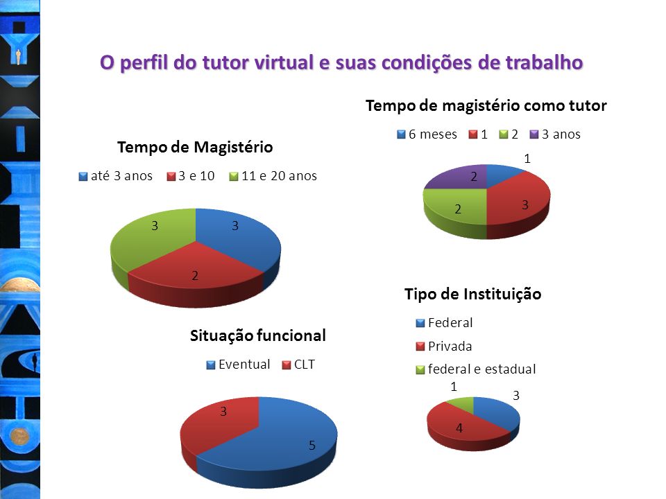 O perfil do tutor virtual e suas condições de trabalho