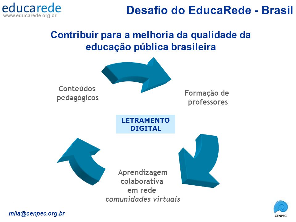Contribuir para a melhoria da qualidade da educação pública brasileira