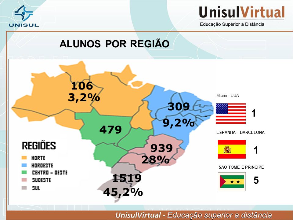 ALUNOS POR REGIÃO ,2% Miami - EUA ,2% 479. ESPANHA - BARCELONA %