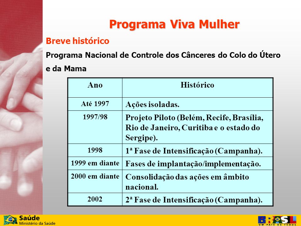 Programa Viva Mulher Breve histórico Ano Histórico Ações isoladas.