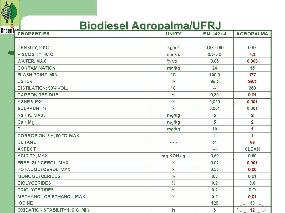 Biodiesel Agropalma/UFRJ
