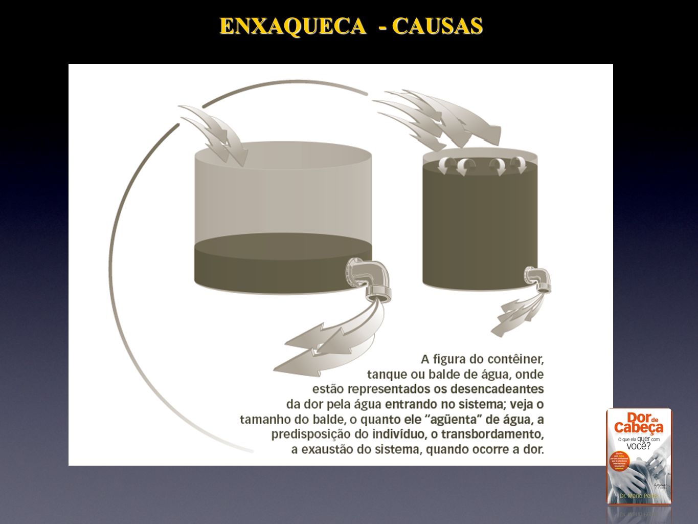 ENXAQUECA - CAUSAS