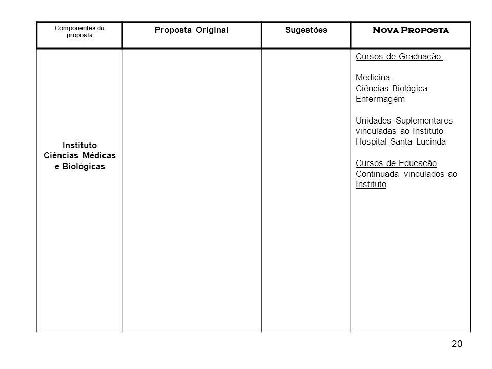 Componentes da proposta Ciências Médicas e Biológicas