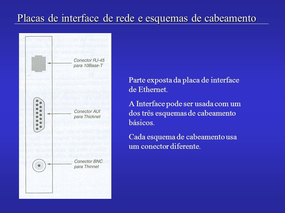 Placas de interface de rede e esquemas de cabeamento
