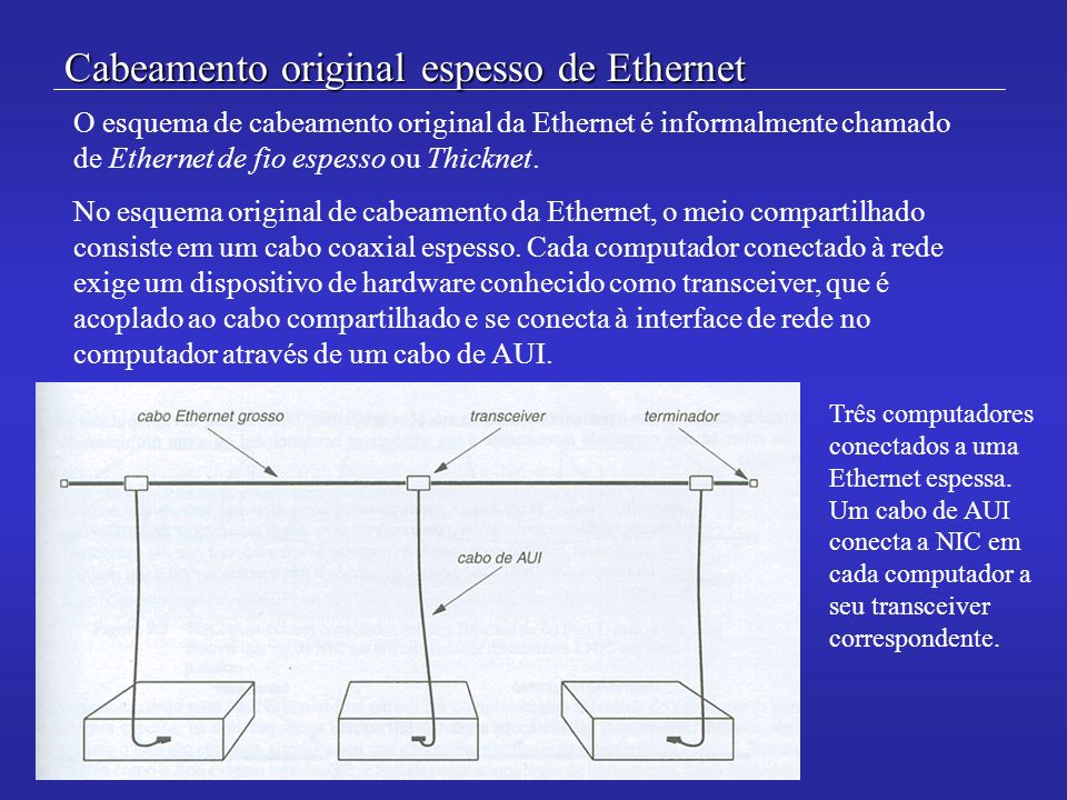 Cabeamento original espesso de Ethernet