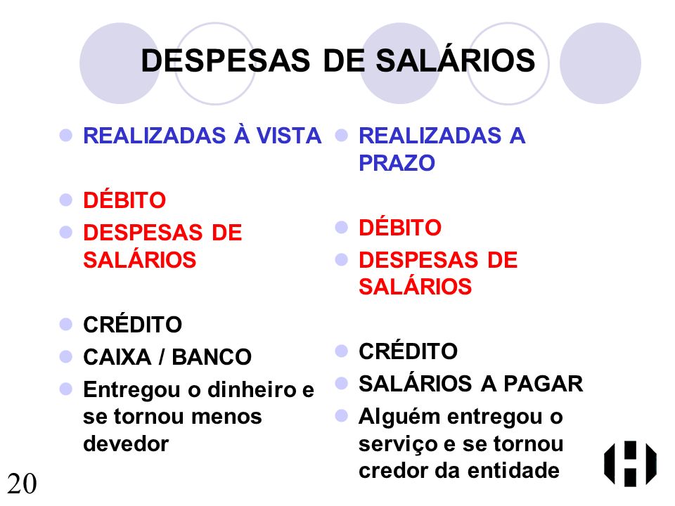 DESPESAS DE SALÁRIOS 20 REALIZADAS À VISTA DÉBITO DESPESAS DE SALÁRIOS