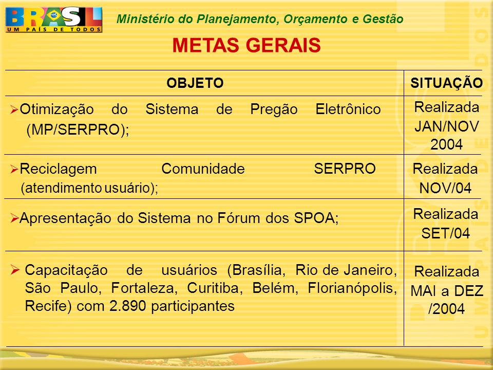 METAS GERAIS Realizada JAN/NOV 2004 (MP/SERPRO); Realizada NOV/04