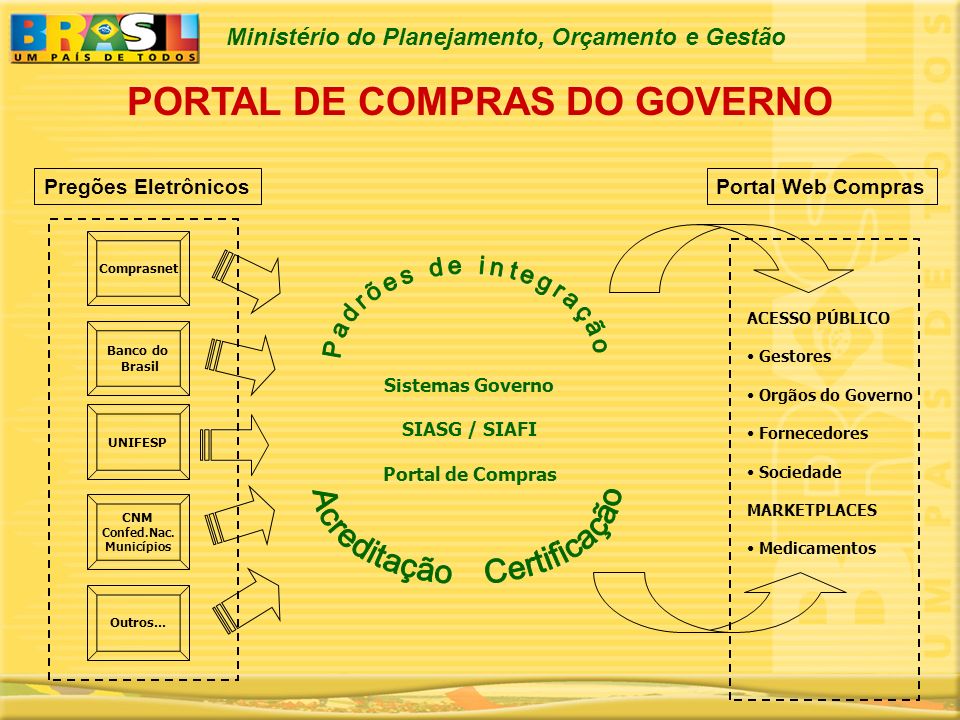 PORTAL DE COMPRAS DO GOVERNO