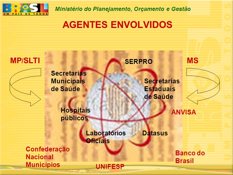 AGENTES ENVOLVIDOS MP/SLTI MS SERPRO Secretarias Municipais de Saúde