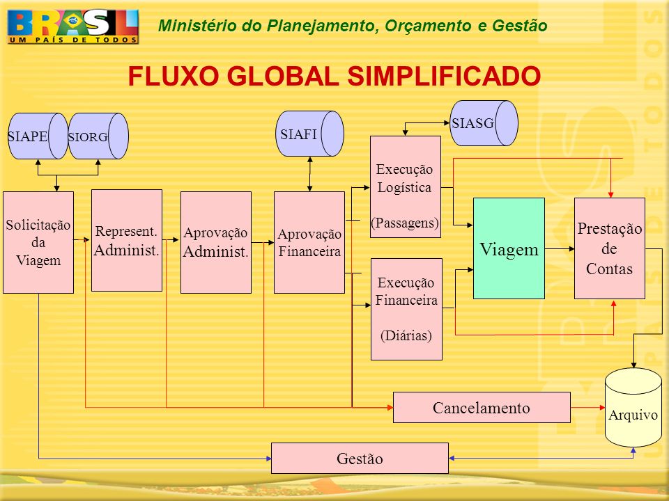FLUXO GLOBAL SIMPLIFICADO