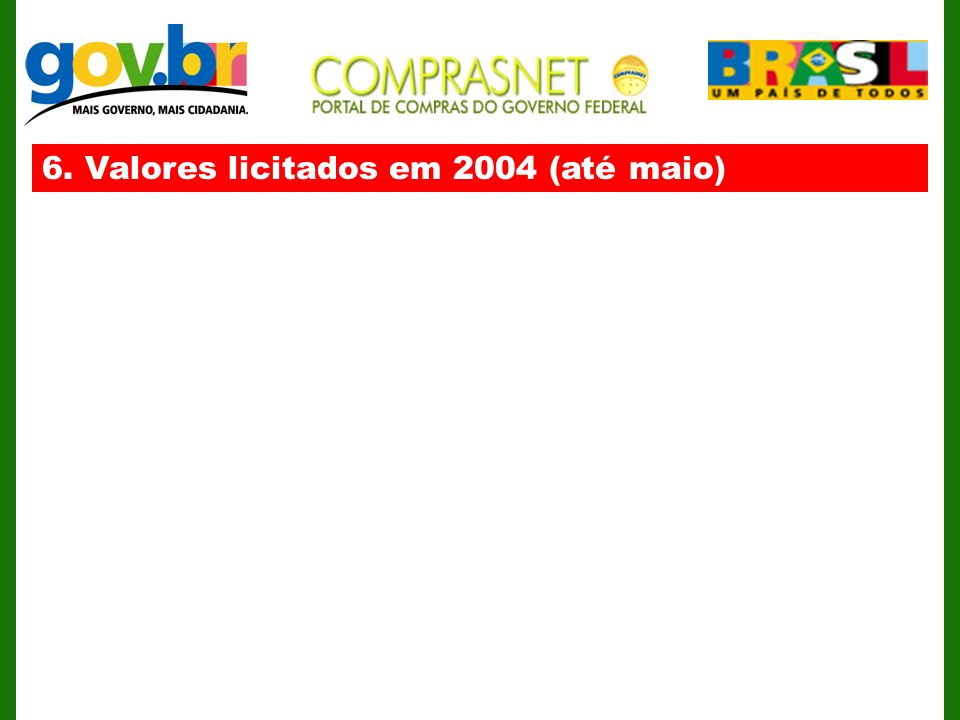 6. Valores licitados em 2004 (até maio)