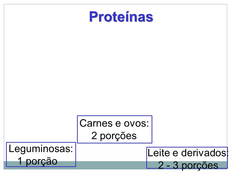 Proteínas Carnes e ovos: 2 porções Leguminosas: Leite e derivados: