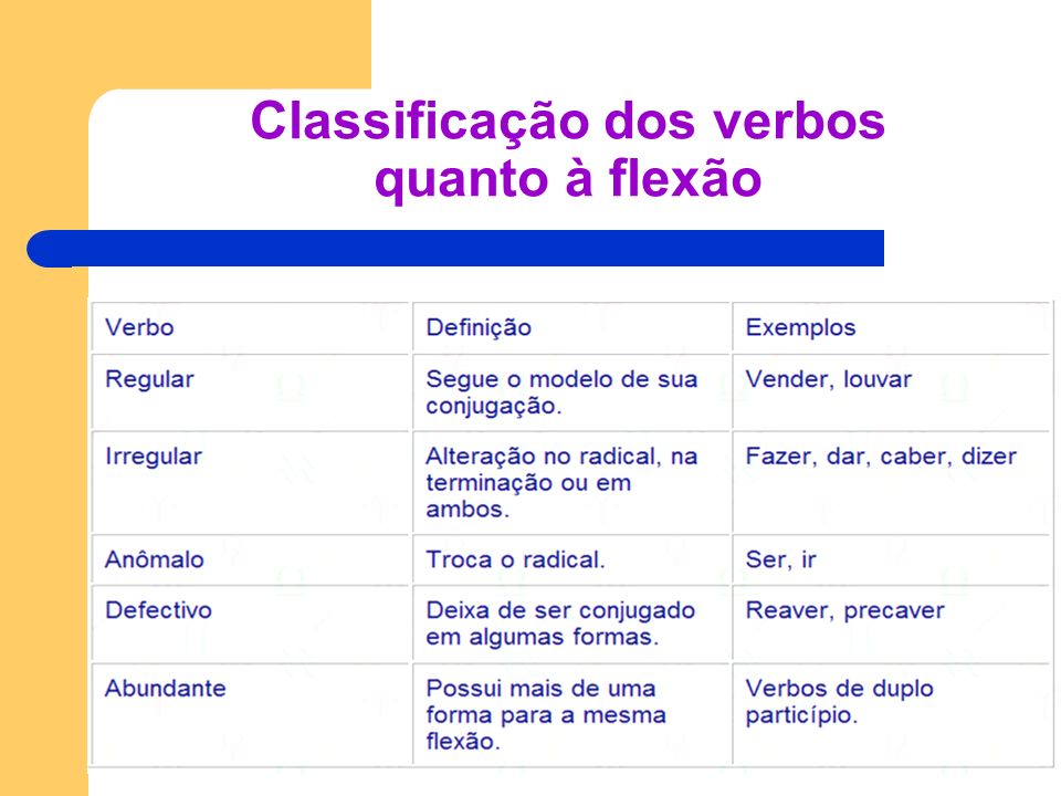 Classificação dos verbos quanto à flexão