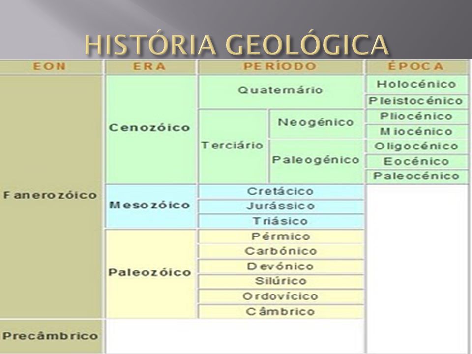 HISTÓRIA GEOLÓGICA
