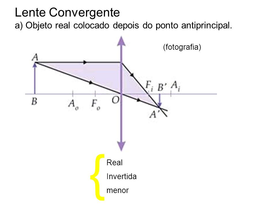 Lente Convergente a) Objeto real colocado depois do ponto antiprincipal. (fotografia) { Real. Invertida.