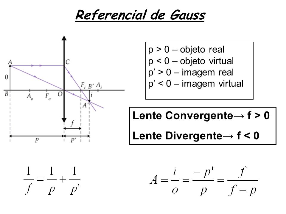 Referencial de Gauss Lente Convergente→ f > 0