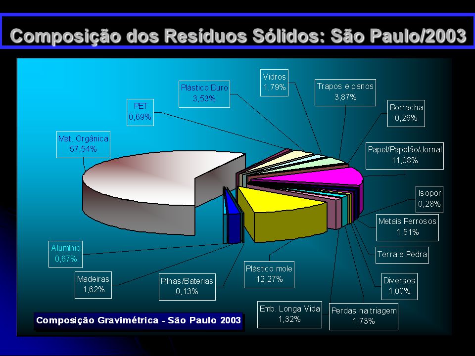 AMERICANA-SP - GRAVIMETRIA ESTIMADA DOS RESÍDUOS SÓLIDOS 