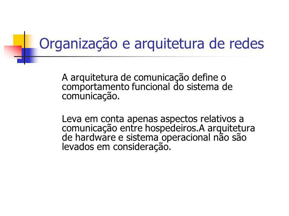 Organização e arquitetura de redes