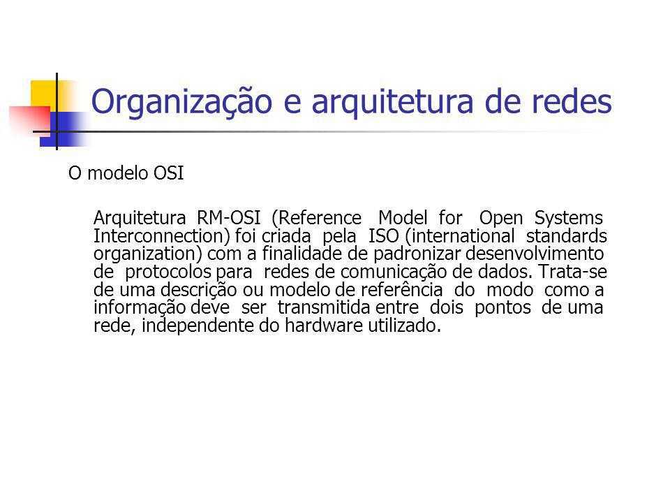 Organização e arquitetura de redes