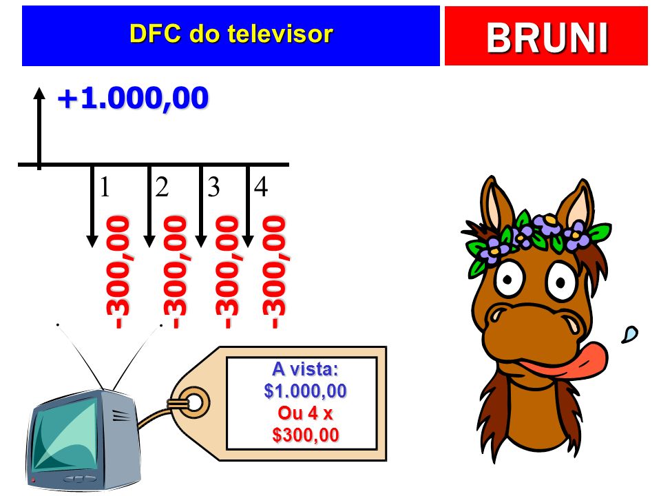 DFC do televisor , , , , ,00. A vista: $1.000,00.