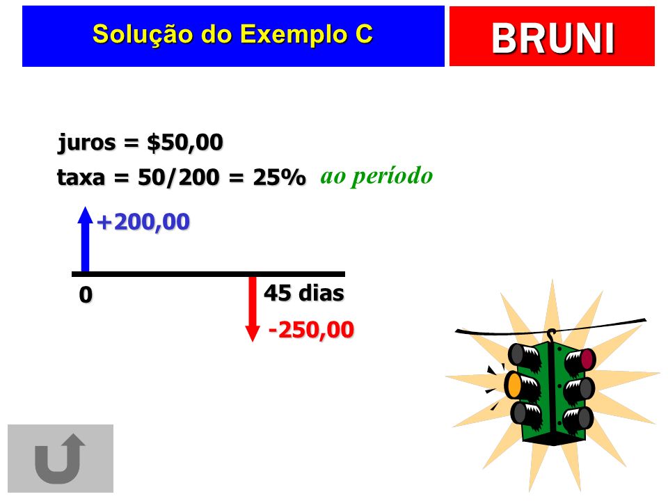 Solução do Exemplo C ao período juros = $50,00 taxa = 50/200 = 25%