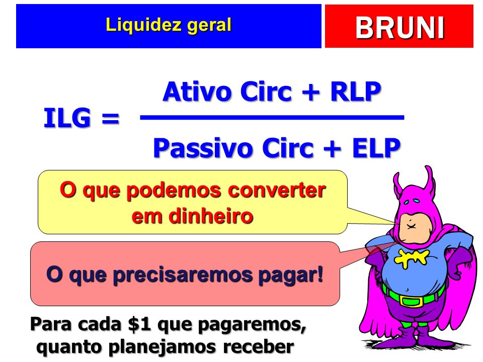 Ativo Circ + RLP ILG = Passivo Circ + ELP