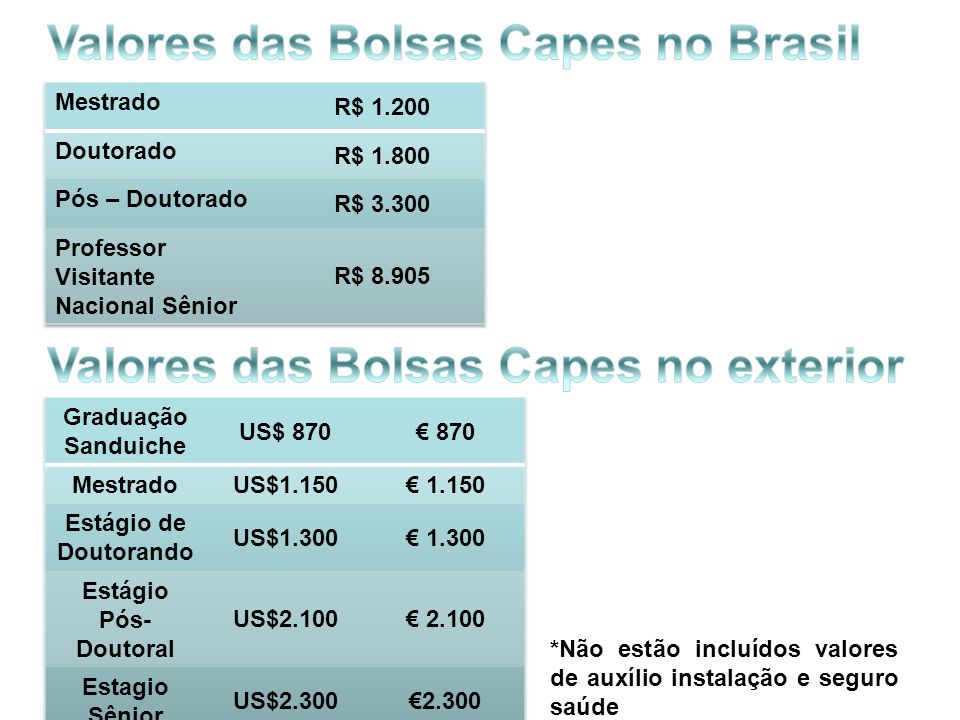 ENSINO AGRÍCOLA SUPERIOR NEL BRASIL- el caso della UFRGS - ppt carregar