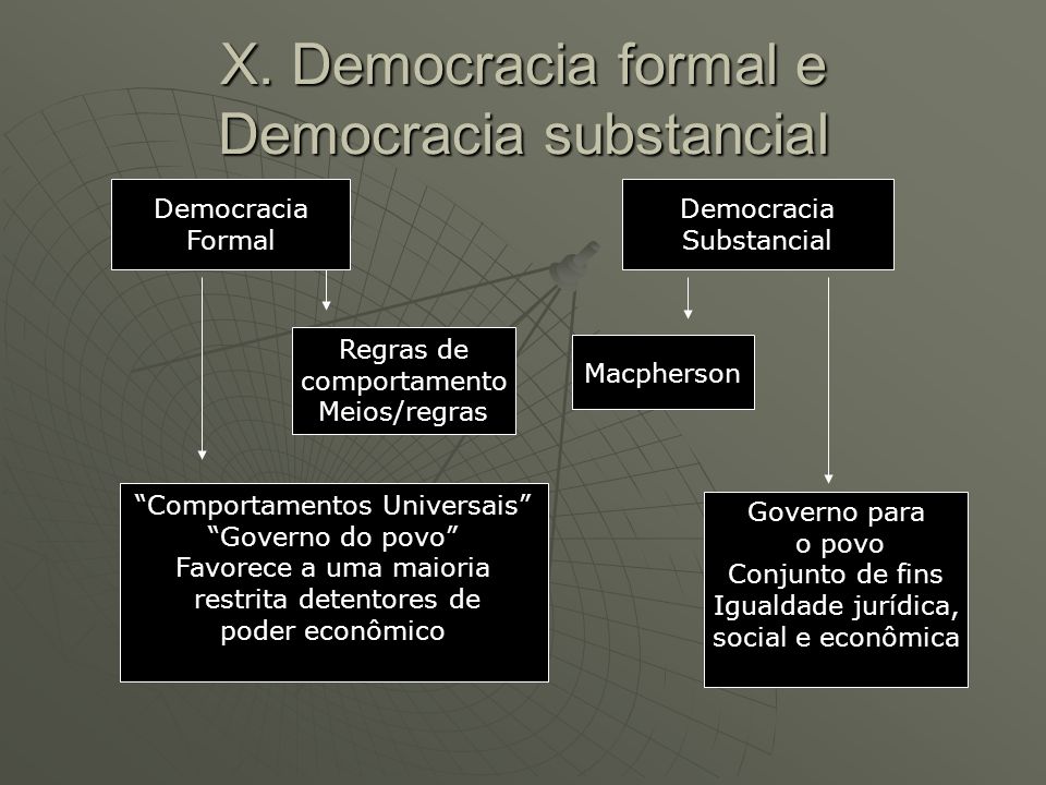 X. Democracia formal e Democracia substancial