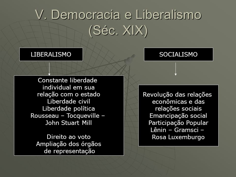 V. Democracia e Liberalismo (Séc. XIX)