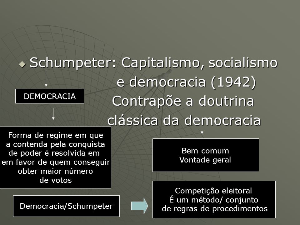Schumpeter: Capitalismo, socialismo e democracia (1942)