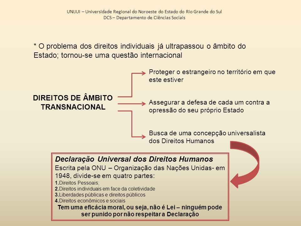 DIREITOS DE ÂMBITO TRANSNACIONAL