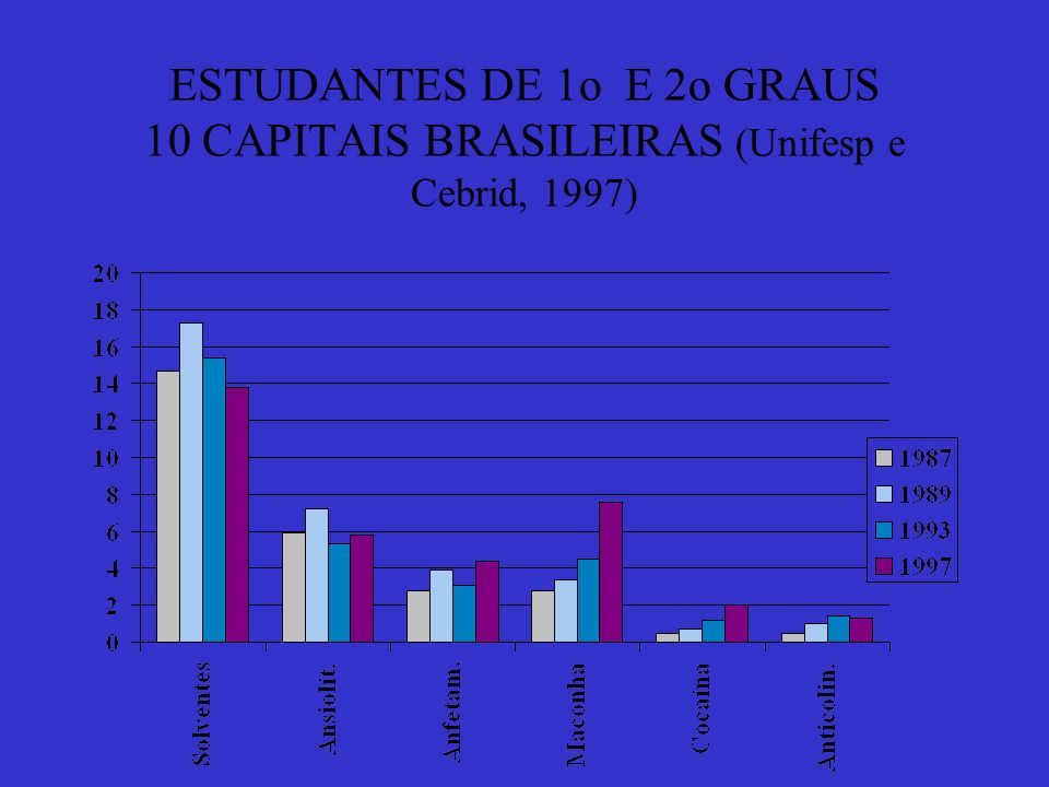 ESTUDANTES DE 1o E 2o GRAUS 10 CAPITAIS BRASILEIRAS (Unifesp e Cebrid, 1997)