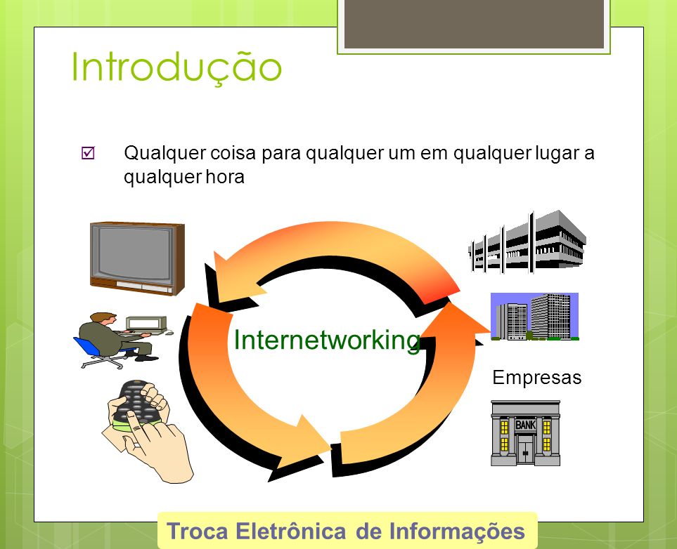 Introdução Internetworking Troca Eletrônica de Informações