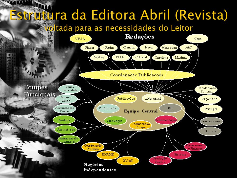 Estrutura da Editora Abril (Revista) voltada para as necessidades do Leitor