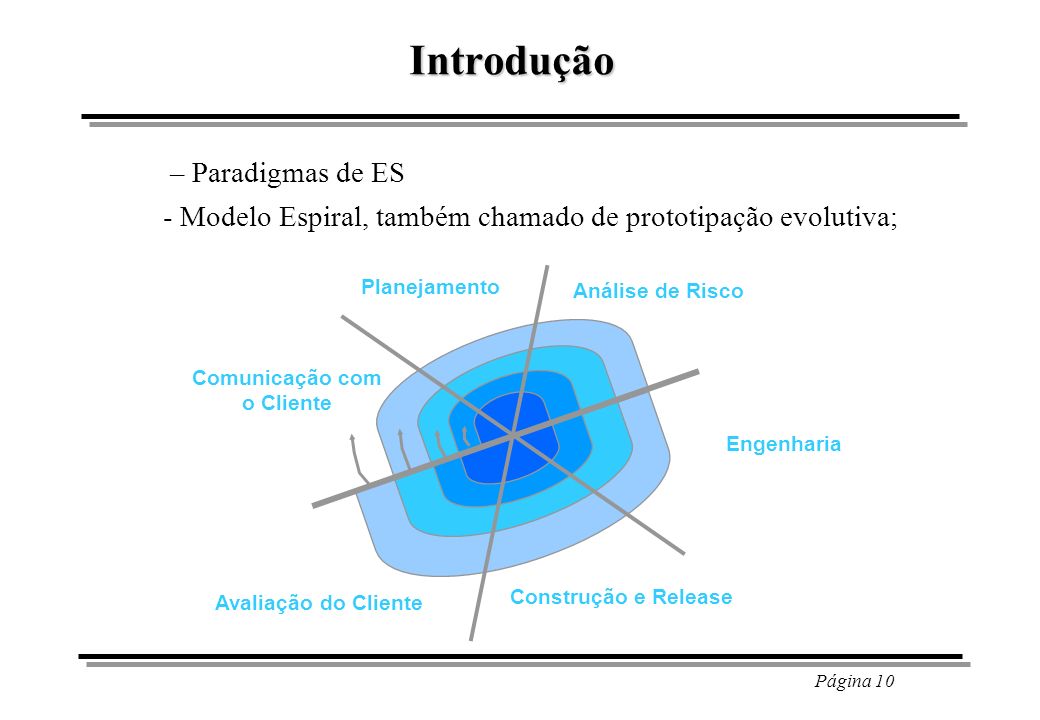 Introdução – Paradigmas de ES